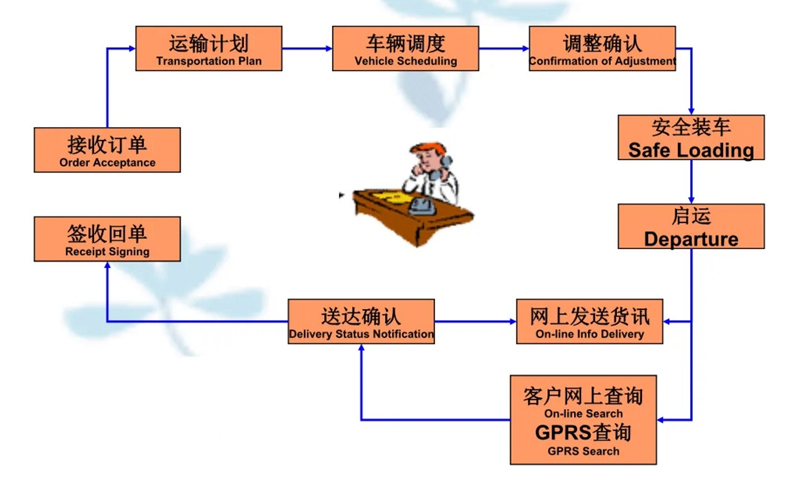 吴江震泽直达大安物流公司,震泽到大安物流专线